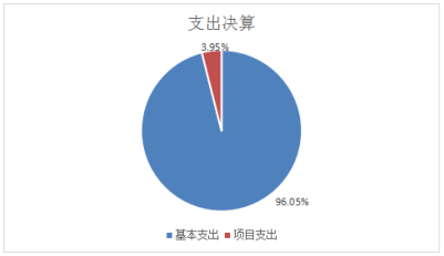 糖果派对 - 更优质的游戏运营商官网